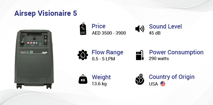 Airsep Visionaire 5 Oxygen Concentrator