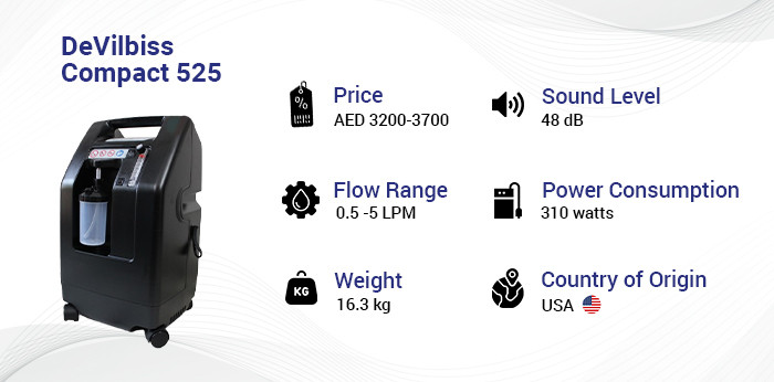 DeVilbiss 525 Compact oxygen Concentrator