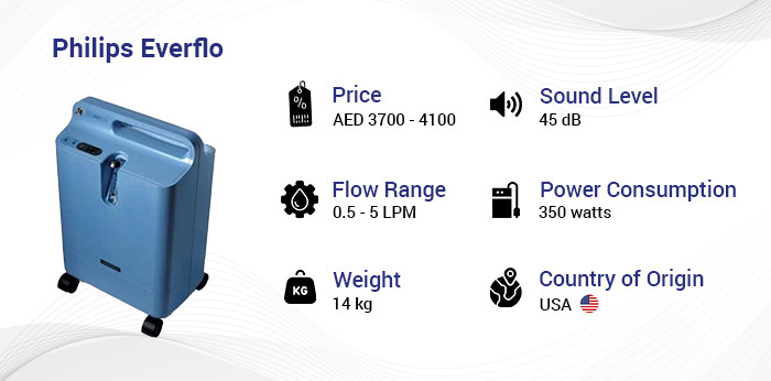 Philips everflo