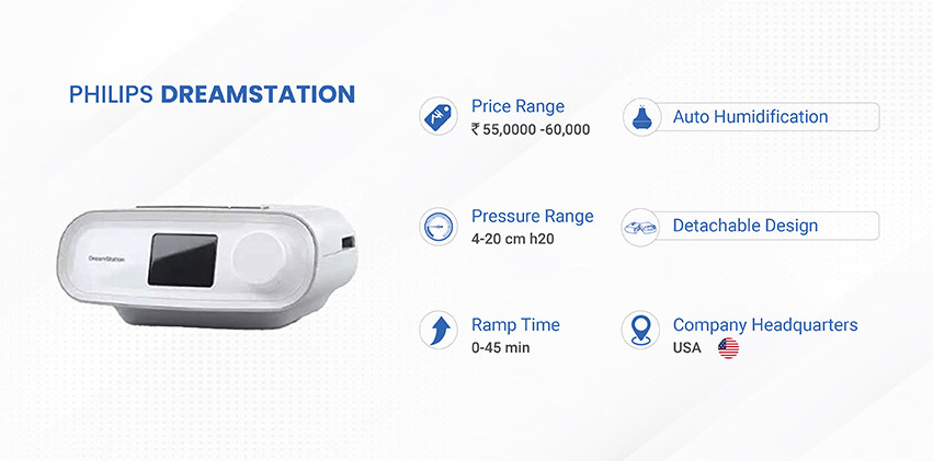 Philips Dreamstation Auto-CPAP machine