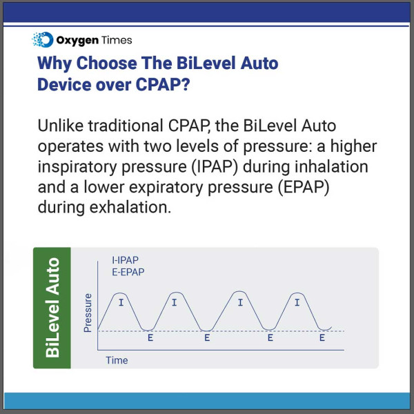 Oxymed AirSmart Auto Bi-Level Machine (2024) - Oxygen Times