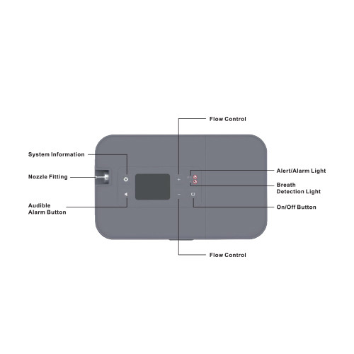 Oxymed P2 Hybrid Portable Oxygen Concentrator