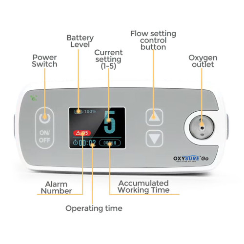 Oxysure Go Portable Oxygen Concentrator - Airline Approved