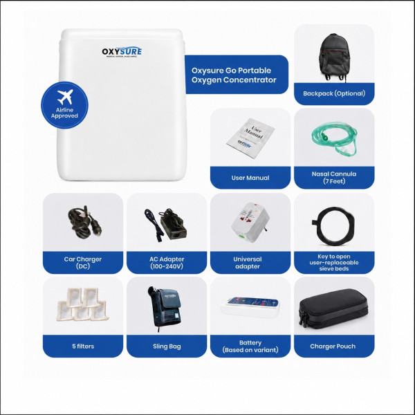 OXY　グローグーポッド Oxysure Go Portable Oxygen Concentrator | 1.6kg, 10hr Battery
