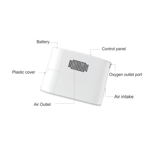 Oxymed P2 Portable Oxygen Concentrator